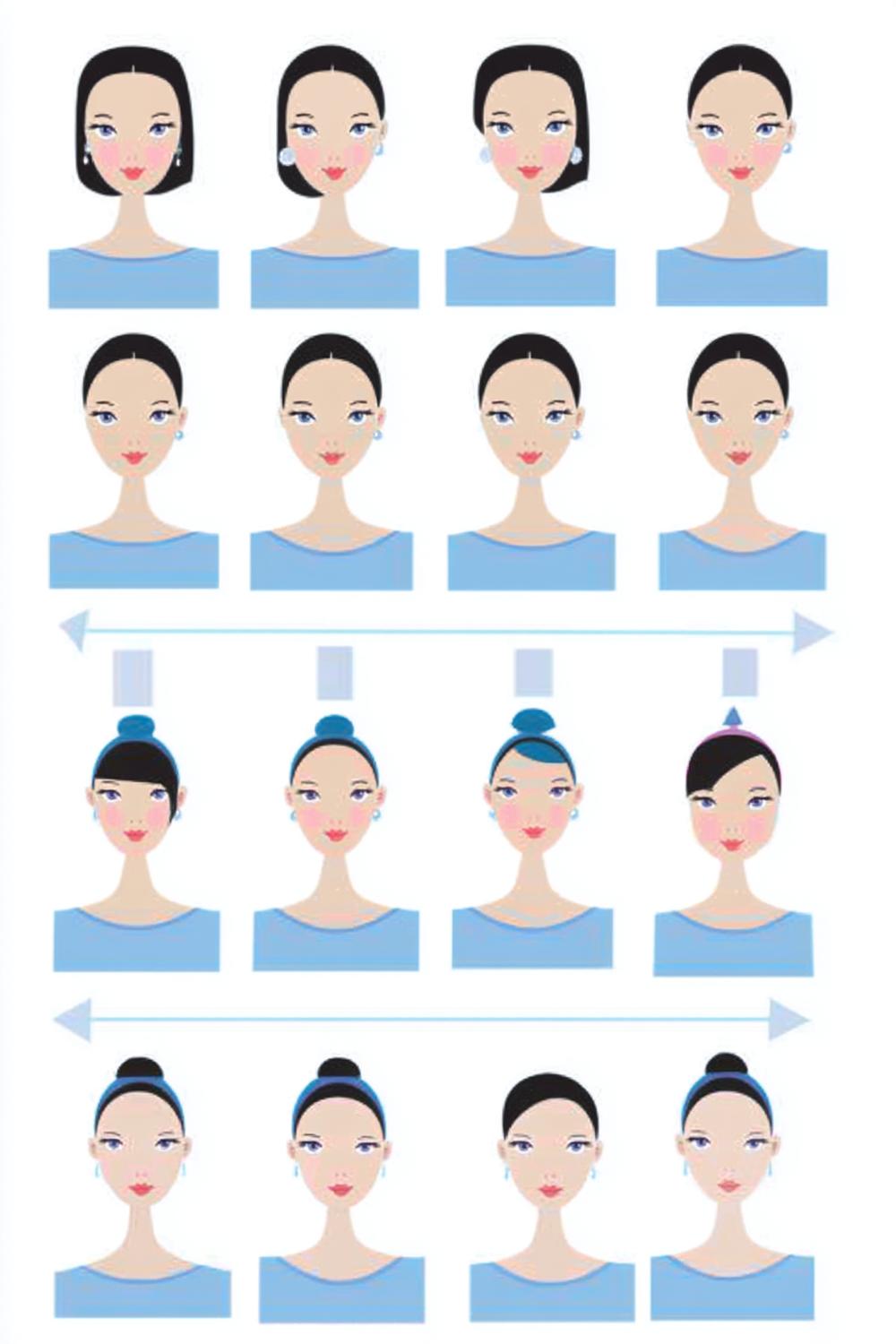 Gezichtsvormen Overzicht Illustratie